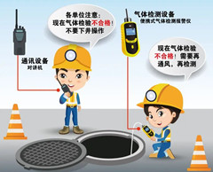 扎赉特有限空间操作说明